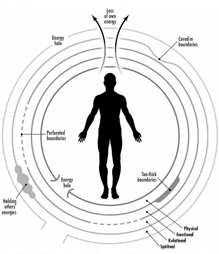 Energy And Our Energetic Fields