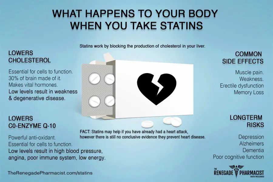 how does statins affect the body