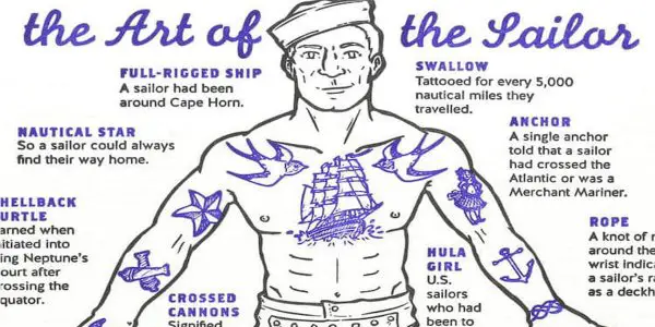 New Illustration Reveals The Hidden Meanings Of Traditional Sailor Tattoos 