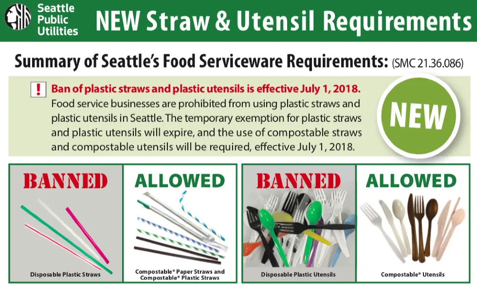 Starting next month, Seattle eateries will no longer ...