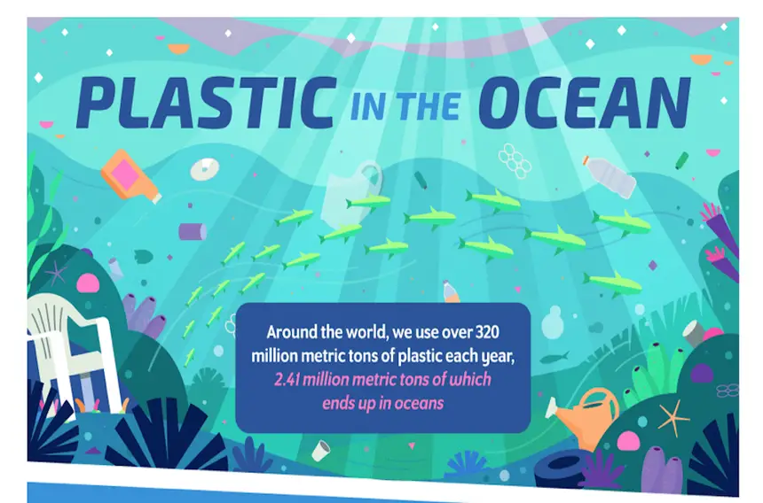 plastic in the ocean.png.860x0 q70 crop scale