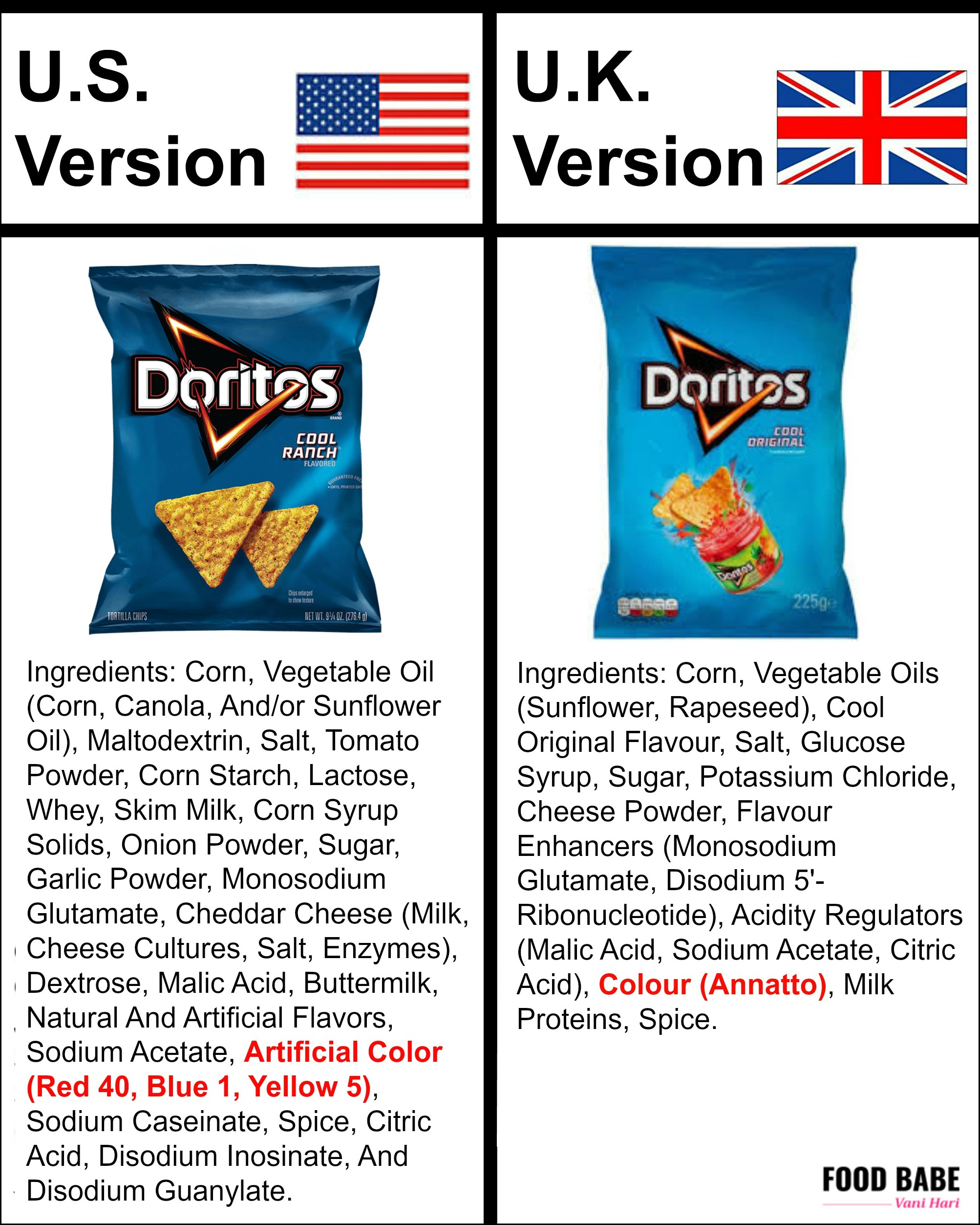 Popular Food Products In America VS Europe Which Ones Are More Unhealthy 